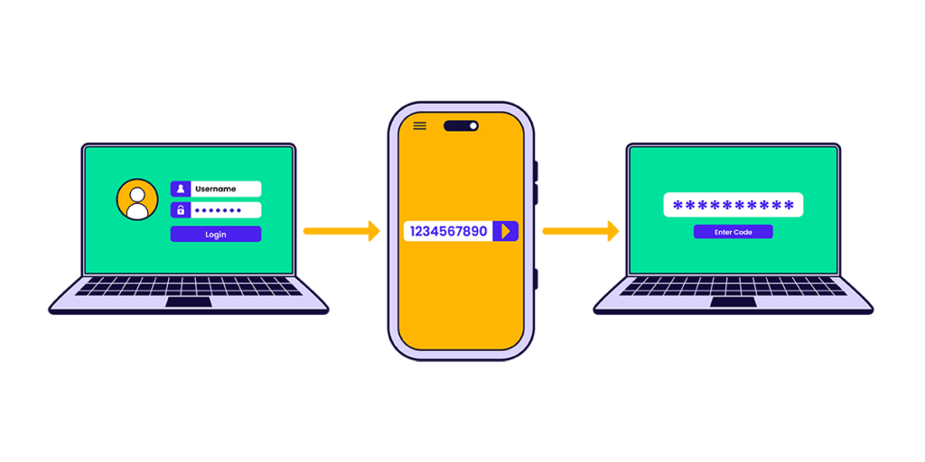 3 devices displaying how 2 factor authentication works